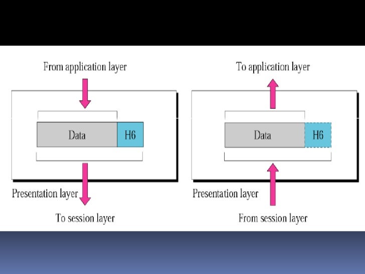osi vs tcp ip model Osi model is a reference model while tcp/ip is an implementation of osi model video explanation tags ip layers osi osi vs tcp/ip stack tcp tcp/ip you may also like. osi vs tcp ip model Osi model is a reference model while tcp/ip is an implementation of osi model video explanation tags ip layers osi osi vs tcp/ip stack tcp tcp/ip you may also like.