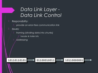 Data Link Layer -
Data Link Control
 Responsibility:
 provide an error-free communication link
 Issues:
 framing (dividing data into chunks)
 header & trailer bits
 addressing
10110110101 01100010011 10110000001
 