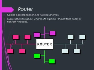 Router
 Copies packets from one network to another.
 Makes decisions about what route a packet should take (looks at
network headers).
ROUTERROUTER
 
