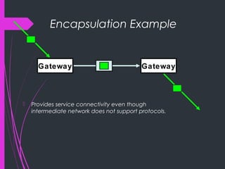 Encapsulation Example
 Provides service connectivity even though
intermediate network does not support protocols.
Gateway Gateway
 