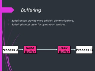 Buffering
 Buffering can provide more efficient communications.
 Buffering is most useful for byte stream services.
Process A Process B
Send
Buffer
Recv.
Buffer
 