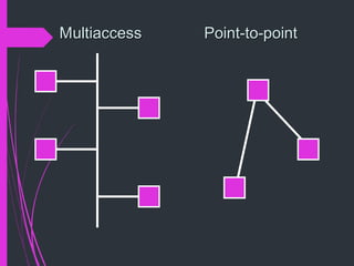 MultiaccessMultiaccess Point-to-pointPoint-to-point
 