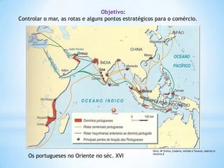 Objetivo:
Controlar o mar, as rotas e alguns pontos estratégicos para o comércio.

Os portugueses no Oriente no séc. XVI

Diniz, Mª Emília, Caldeira, Arlindo e Tavares, Adérito in
História 8

 