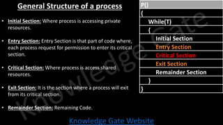 Knowledge Gate Website
General Structure of a process
• Initial Section: Where process is accessing private
resources.
• Entry Section: Entry Section is that part of code where,
each process request for permission to enter its critical
section.
• Critical Section: Where process is access shared
resources.
• Exit Section: It is the section where a process will exit
from its critical section.
• Remainder Section: Remaining Code.
P()
{
While(T)
{
Initial Section
Entry Section
Critical Section
Exit Section
Remainder Section
}
}
 