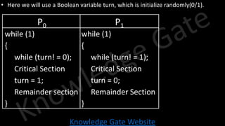 Knowledge Gate Website
• Here we will use a Boolean variable turn, which is initialize randomly(0/1).
P0 P1
while (1)
{
while (turn! = 0);
Critical Section
turn = 1;
Remainder section
}
while (1)
{
while (turn! = 1);
Critical Section
turn = 0;
Remainder Section
}
 