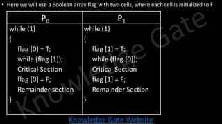 Knowledge Gate Website
• Here we will use a Boolean array flag with two cells, where each cell is initialized to F
P0 P1
while (1)
{
flag [0] = T;
while (flag [1]);
Critical Section
flag [0] = F;
Remainder section
}
while (1)
{
flag [1] = T;
while (flag [0]);
Critical Section
flag [1] = F;
Remainder Section
}
 