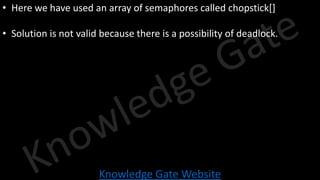 Knowledge Gate Website
• Here we have used an array of semaphores called chopstick[]
• Solution is not valid because there is a possibility of deadlock.
 