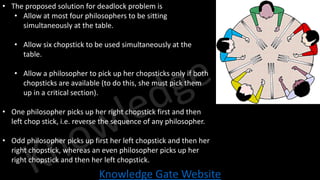 Knowledge Gate Website
• The proposed solution for deadlock problem is
• Allow at most four philosophers to be sitting
simultaneously at the table.
• Allow six chopstick to be used simultaneously at the
table.
• Allow a philosopher to pick up her chopsticks only if both
chopsticks are available (to do this, she must pick them
up in a critical section).
• One philosopher picks up her right chopstick first and then
left chop stick, i.e. reverse the sequence of any philosopher.
• Odd philosopher picks up first her left chopstick and then her
right chopstick, whereas an even philosopher picks up her
right chopstick and then her left chopstick.
 