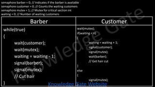 Knowledge Gate Website
Barber Customer
semaphore barber = 0; // Indicates if the barber is available
semaphore customer = 0; // Counts the waiting customers
semaphore mutex = 1; // Mutex for critical section int
waiting = 0; // Number of waiting customers
while(true)
{
wait(customer);
wait(mutex);
waiting = waiting - 1;
signal(barber);
signal(mutex);
// Cut hair
}
wait(mutex);
if(waiting < n)
{
waiting = waiting + 1;
signal(customer);
signal(mutex);
wait(barber);
// Get hair cut
}
else
{
signal(mutex);
}
 