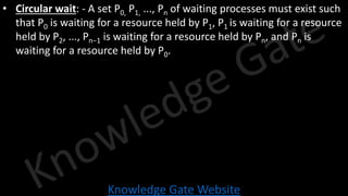 Knowledge Gate Website
• Circular wait: - A set P0, P1, ..., Pn of waiting processes must exist such
that P0 is waiting for a resource held by P1, P1 is waiting for a resource
held by P2, ..., Pn−1 is waiting for a resource held by Pn, and Pn is
waiting for a resource held by P0.
 