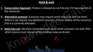 Knowledge Gate Website
Hold & wait
1. Conservative Approach: Process is allowed to run if & only if it has acquired all
the resources.
2. Alternative protocol: A process may request some resources and use them.
Before it can request any additional resources, it must release all the resources
that it is currently allocated.
3. Wait time out: We place a max time outs up to which a process can wait. After
which process must release all the holding resources & exit.
P1
R1 R2
P2
 