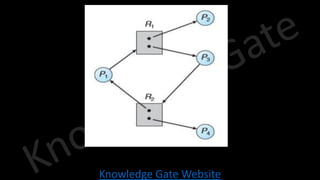 Knowledge Gate Website
 