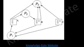 Knowledge Gate Website
 