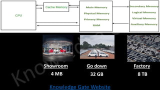 Knowledge Gate Website
Showroom Go down Factory
8 TB
32 GB
4 MB
 