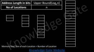 Knowledge Gate Website
-
-
-
-
-
-
-
Memory Size/ Size of each Location = Number of Location
Address Length in bits Upper Bound(Log2n)
No of Locations n
 