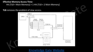 Knowledge Gate Website
• Effective Memory Access Time:
• Hit [TLB + Main Memory] + 1-Hit [TLB + 2 Main Memory]
• TLB removes the problem of slow access.
 