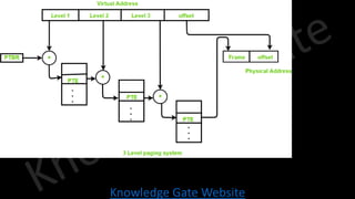 Knowledge Gate Website
 