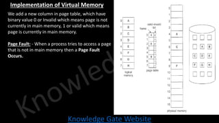 Knowledge Gate Website
Implementation of Virtual Memory
• We add a new column in page table, which have
binary value 0 or Invalid which means page is not
currently in main memory, 1 or valid which means
page is currently in main memory.
• Page Fault: - When a process tries to access a page
that is not in main memory then a Page Fault
Occurs.
 