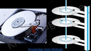 Knowledge Gate Website
track t spindle
sector s
cylinder c
read-write head
platter
arm
 