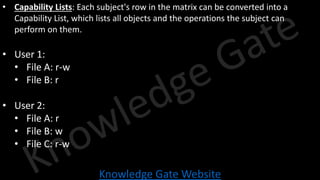 Knowledge Gate Website
• Capability Lists: Each subject's row in the matrix can be converted into a
Capability List, which lists all objects and the operations the subject can
perform on them.
• User 1:
• File A: r-w
• File B: r
• User 2:
• File A: r
• File B: w
• File C: r-w
 