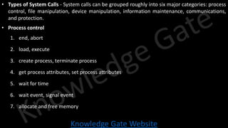 Knowledge Gate Website
• Types of System Calls - System calls can be grouped roughly into six major categories: process
control, file manipulation, device manipulation, information maintenance, communications,
and protection.
• Process control
1. end, abort
2. load, execute
3. create process, terminate process
4. get process attributes, set process attributes
5. wait for time
6. wait event, signal event
7. allocate and free memory
 