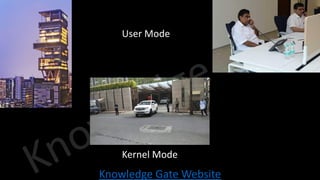 Knowledge Gate Website
Kernel Mode
User Mode
 