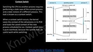 Knowledge Gate Website
Context Switch
• Switching the CPU to another process requires
performing a state save of the current process
and a state restore of a different process. This
task is known as a context switch.
• When a context switch occurs, the kernel
saves the context of the old process in its PCB
and loads the saved context of the new
process scheduled to run. Context-switch time
is pure overhead, because the system does no
useful work while switching.
 