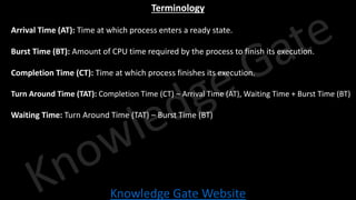 Knowledge Gate Website
Terminology
• Arrival Time (AT): Time at which process enters a ready state.
• Burst Time (BT): Amount of CPU time required by the process to finish its execution.
• Completion Time (CT): Time at which process finishes its execution.
• Turn Around Time (TAT): Completion Time (CT) – Arrival Time (AT), Waiting Time + Burst Time (BT)
• Waiting Time: Turn Around Time (TAT) – Burst Time (BT)
 
