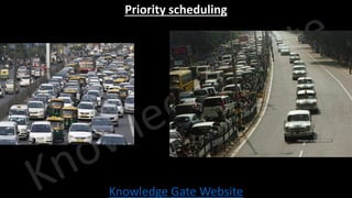 Knowledge Gate Website
Priority scheduling
 