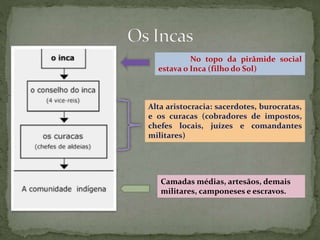 No topo da pirâmide social
estava o Inca (filho do Sol)
Alta aristocracia: sacerdotes, burocratas,
e os curacas (cobradores de impostos,
chefes locais, juízes e comandantes
militares)
Camadas médias, artesãos, demais
militares, camponeses e escravos.
 