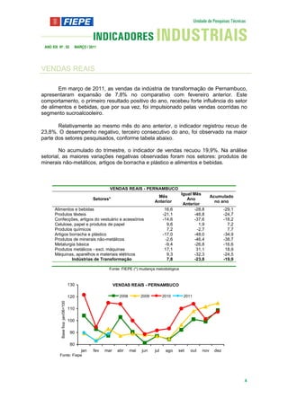 ANO XIX Nº . 03                     MARÇO / 2011




VENDAS REAIS

       Em março de 2011, as vendas da indústria de transformação de Pernambuco,
apresentaram expansão de 7,8% no comparativo com fevereiro anterior. Este
comportamento, o primeiro resultado positivo do ano, recebeu forte influência do setor
de alimentos e bebidas, que por sua vez, foi impulsionado pelas vendas ocorridas no
segmento sucroalcooleiro.

       Relativamente ao mesmo mês do ano anterior, o indicador registrou recuo de
23,8%. O desempenho negativo, terceiro consecutivo do ano, foi observado na maior
parte dos setores pesquisados, conforme tabela abaixo.

        No acumulado do trimestre, o indicador de vendas recuou 19,9%. Na análise
setorial, as maiores variações negativas observadas foram nos setores: produtos de
minerais não-metálicos, artigos de borracha e plástico e alimentos e bebidas.



                                                       VENDAS REAIS - PERNAMBUCO
                                                                                                Igual Mês
                                                                                  Mês                            Acumulado
                                               Setores*                                            Ano
                                                                                 Anterior                          no ano
                                                                                                 Anterior
       Alimentos e bebidas                                                              16,6           -28,8            -29,1
       Produtos têxteis                                                                -21,1           -46,8            -24,7
       Confecções, artigos do vestuário e acessórios                                   -14,6           -37,6            -18,2
       Celulose, papel e produtos de papel                                               9,6             1,9              7,2
       Produtos químicos                                                                 7,2            -2,7              7,7
       Artigos borracha e plástico                                                     -17,0           -48,0            -34,9
       Produtos de minerais não-metálicos                                               -2,6           -46,4            -38,7
       Metalurgia básica                                                                -9,4           -26,8            -16,6
       Produtos metálicos - excl. máquinas                                              17,1            31,1             18,9
       Máquinas, aparelhos e materiais elétricos                                         9,3           -32,3            -24,5
                Indústrias de Transformação                                              7,8           -23,8            -19,9

                                                      Fonte: FIEPE (*) mudança metodológica



                                   130                     VENDAS REAIS - PERNAMBUCO

                                   120                       2008         2009         2010      2011
           Base fixa: jan/06=100




                                   110

                                   100

                                    90

                                    80
                                         jan   fev   mar    abr     mai   jun    jul    ago    set   out   nov    dez
          Fonte: Fiepe




                                                                                                                                4
 
