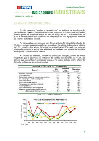 ANO XIX Nº . 03                     MARÇO / 2011




VENDAS E TRANSFERÊNCIAS

       O valor agregado “vendas e transferências”, na indústria de transformação
pernambucana, apontou trajetória semelhante à observada no indicador de vendas em
isolado, porém de magnitude maior. No mês de março de 2011, o incremento foi de
8,4% e a maior contribuição observada na composição da taxa agregada foi atribuída
ao setor de alimentos e bebidas.

        No comparativo com o mesmo mês do ano anterior, foi computada retração de
16,6%, e, os maiores percentuais foram nos setores de artigos de borracha e plástico
(-47,0%) e confecções, artigos de vestuário e acessórios (-41,6%), conforme pode ser
observado na tabela a seguir, que evidencia as variações nos setores de atividade
investigados no levantamento mensal.

       Na análise do trimestre, também foi computada retração, porém de menor
magnitude que a observada no indicador de vendas isoladamente, de 14,9%, os
setores que apresentaram as maiores variações na análise setorial foram: artigos de
borracha e plástico e alimentos e bebidas.

                            VENDAS E TRANSFERÊNCIAS - PERNAMBUCO
                                                              Igual Mês
                                                      Mês                                                       Acumulado
                           Setores*                              Ano
                                                     Anterior                                                     no ano
                                                               Anterior
       Alimentos e bebidas                               17,4        -28,3                                             -32,0
       Produtos têxteis                                  11,4        -18,5                                              -2,5
       Confecções, artigos do vestuário e acessórios    -14,6        -41,6                                             -23,4
       Celulose, papel e produtos de papel                9,8          3,4                                               9,4
       Produtos químicos                                  7,6         -2,1                                               7,9
       Artigos borracha e plástico                      -17,0        -47,0                                             -34,0
       Produtos de minerais não-metálicos                -2,6          9,0                                              17,4
       Metalurgia básica                                 -3,4        -11,6                                              -2,6
       Produtos metálicos - excl. máquinas               16,4         28,1                                              16,9
       Máquinas, aparelhos e materiais elétricos          7,9        -25,0                                             -16,0
                Indústrias de Transformação               8,4        -16,6                                             -14,9

                                                        Fonte: FIEPE (*) mudança metodológica



                                   130              VENDAS E TRANSFERÊNCIAS - PERNAMBUCO

                                   120                       2008         2009         2010     2011
           Base fixa: jan/06=100




                                   110

                                   100

                                    90

                                    80
                                         jan   fev    mar   abr     mai   jun    jul    ago   set   out   nov    dez
          Fonte: Fiepe




                                                                                                                               5
 
