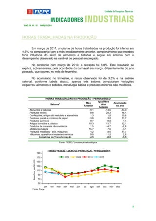 ANO XIX Nº . 03                     MARÇO / 2011




HORAS TRABALHADAS NA PRODUÇÃO

        Em março de 2011, o volume de horas trabalhadas na produção foi inferior em
4,5% no comparativo com o mês imediatamente anterior, comportamento que recebeu
forte influência do setor de alimentos e bebidas e segue em sintonia com o
desempenho observado na variável de pessoal empregado.

       No confronto com março de 2010, a retração foi 6,8%. Este resultado se
explica, sobremaneira, pela ocorrência do carnaval em março, diferentemente do ano
passado, que ocorreu no mês de fevereiro.

        No acumulado no trimestre, o recuo observado foi de 3,5% e na análise
setorial, conforme tabela abaixo, apenas três setores computaram variações
negativas: alimentos e bebidas, metalurgia básica e produtos minerais não-metálicos.



                      HORAS TRABALHADAS NA PRODUÇÃO - PERNAMBUCO
                                                              Igual Mês
                                                      Mês                                                      Acumulado
                           Setores*                              Ano
                                                     Anterior                                                    no ano
                                                               Anterior
       Alimentos e bebidas                               -9,1        -13,6                                            -13,0
       Produtos têxteis                                   8,8         28,3                                             46,4
       Confecções, artigos do vestuário e acessórios      1,3          1,8                                             10,6
       Celulose, papel e produtos de papel               -3,6          3,8                                             11,7
       Produtos químicos                                  9,7          0,8                                              1,4
       Artigos borracha e plástico                       10,3         15,7                                             12,1
       Produtos de minerais não-metálicos                 1,5         -4,7                                             -2,6
       Metalurgia básica                                 15,7          7,0                                             -3,1
       Produtos metálicos - excl. máquinas                4,2          8,6                                             11,7
       Máquinas, aparelhos e materiais elétricos          9,0         -1,5                                              2,6
                Indústrias de Transformação              -4,5         -6,8                                             -3,5

                                                       Fonte: FIEPE (*) mudança metodológica



                                               HORAS TRABALHADAS NA PRODUÇÃO - PERNAMBUCO
                                   190
                                   170                      2008         2009         2010     2011
           Base fixa: jan/06=100




                                   150
                                   130
                                   110
                                    90
                                    70
                                    50
                                         jan    fev   mar   abr    mai   jun    jul    ago   set   out   nov    dez
          Fonte: Fiepe




                                                                                                                              8
 