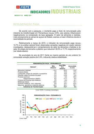 ANO XIX Nº . 03                     MARÇO / 2011




REMUNERAÇÃO PAGA

        De acordo com a pesquisa, o montante pago a título de remuneração pela
indústria de transformação em Pernambuco recuou 2,9%, seis setores influenciaram
negativamente na composição da taxa agregada. O setor de alimentos e bebidas,
mais precisamente as usinas de açúcar do Estado, exerceu a maior influência devido à
sazonalidade do período.

        Relativamente a março de 2010, o indicador da remuneração paga recuou
12,7% e na análise setorial foram observadas variações negativas em quatro setores
investigados, destacando-se o comportamento do setor de alimentos e bebidas e do
setor de artigos de borracha e plástico que reduziram 28,5% e 17,7% respectivamente
(ver tabela abaixo).

      No acumulado do ano de 2011 frente ao mesmo período do ano anterior foi
computada variação positiva de 0,4%, indicando relativa estabilidade.


                               REMUNERAÇÃO PAGA - PERNAMBUCO
                                                              Igual Mês
                                                      Mês                                                     Acumulado
                           Setores*                              Ano
                                                     Anterior                                                   no ano
                                                               Anterior
       Alimentos e bebidas                              -10,2        -28,5                                           -10,8
       Produtos têxteis                                   3,5         15,9                                            17,5
       Confecções, artigos do vestuário e acessórios     -3,5         16,6                                            25,1
       Celulose, papel e produtos de papel               -3,3        -10,8                                            -3,5
       Produtos químicos                                 -3,2          5,0                                            25,0
               Artigos borracha e plástico                8,2        -17,7                                            -8,4
       Produtos de minerais não-metálicos                 2,5         -9,8                                            -8,1
       Metalurgia básica                                 22,5         13,1                                            10,1
       Produtos metálicos - excl. máquinas                8,9         18,7                                            22,5
       Máquinas, aparelhos e materiais elétricos         28,3         56,1                                            38,1
               Indústrias de Transformação               -2,9        -12,7                                             0,4

                                                      Fonte: FIEPE (*) mudança metodológica



                                   160               REMUNERAÇÃO PAGA - PERNAMBUCO
                                   150
                                                           2008         2009         2010     2011
                                   140
           Base fixa: jan/06=100




                                   130
                                   120
                                   110
                                   100
                                    90
                                    80
                                         jan   fev   mar   abr    mai   jun    jul    ago   set   out   nov    dez
          Fonte: Fiepe




                                                                                                                             9
 