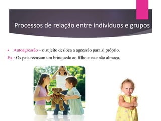 Autoagressão – o sujeito desloca a agressão para si próprio.
Ex.: Os pais recusam um brinquedo ao filho e este não almoça.
Processos de relação entre indivíduos e grupos
 