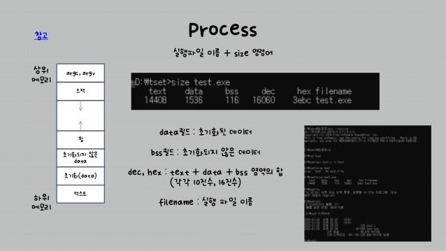 Process
텍스트
초기화되지 않은
data
힙
스택
하위
메모리
상위
메모리
초기화(data)
argc, argv
참고
실행파일 이름 + size 명령어
data필드 : 초기화된 데이터
bss필드 : 초기화되지 않은 데이터
dec, hex : text + data + bss 영역의 합
(각각 10진수, 16진수)
filename : 실행 파일 이름
 