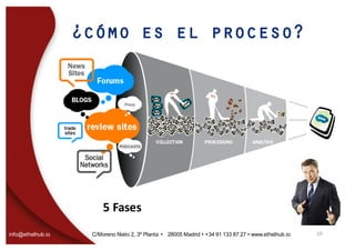 info@ethelhub.io C/Moreno Nieto 2, 3º Planta Ÿ 28005 Madrid Ÿ +34 91 133 87 27 Ÿ www.ethelhub.io
¿cómo es el proceso?
10
5	Fases
 