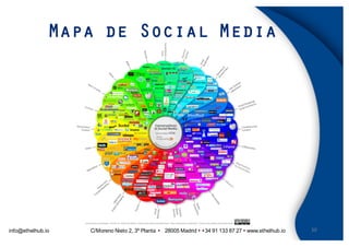 info@ethelhub.io C/Moreno Nieto 2, 3º Planta Ÿ 28005 Madrid Ÿ +34 91 133 87 27 Ÿ www.ethelhub.io
Mapa de Social Media
30
 