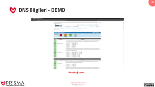 www.prismacsi.com
© All Rights Reserved.
20
DNS Bilgileri - DEMO
dnsstuff.com
 