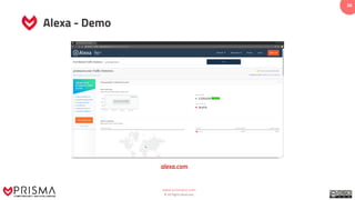 www.prismacsi.com
© All Rights Reserved.
36
Alexa - Demo
alexa.com
 