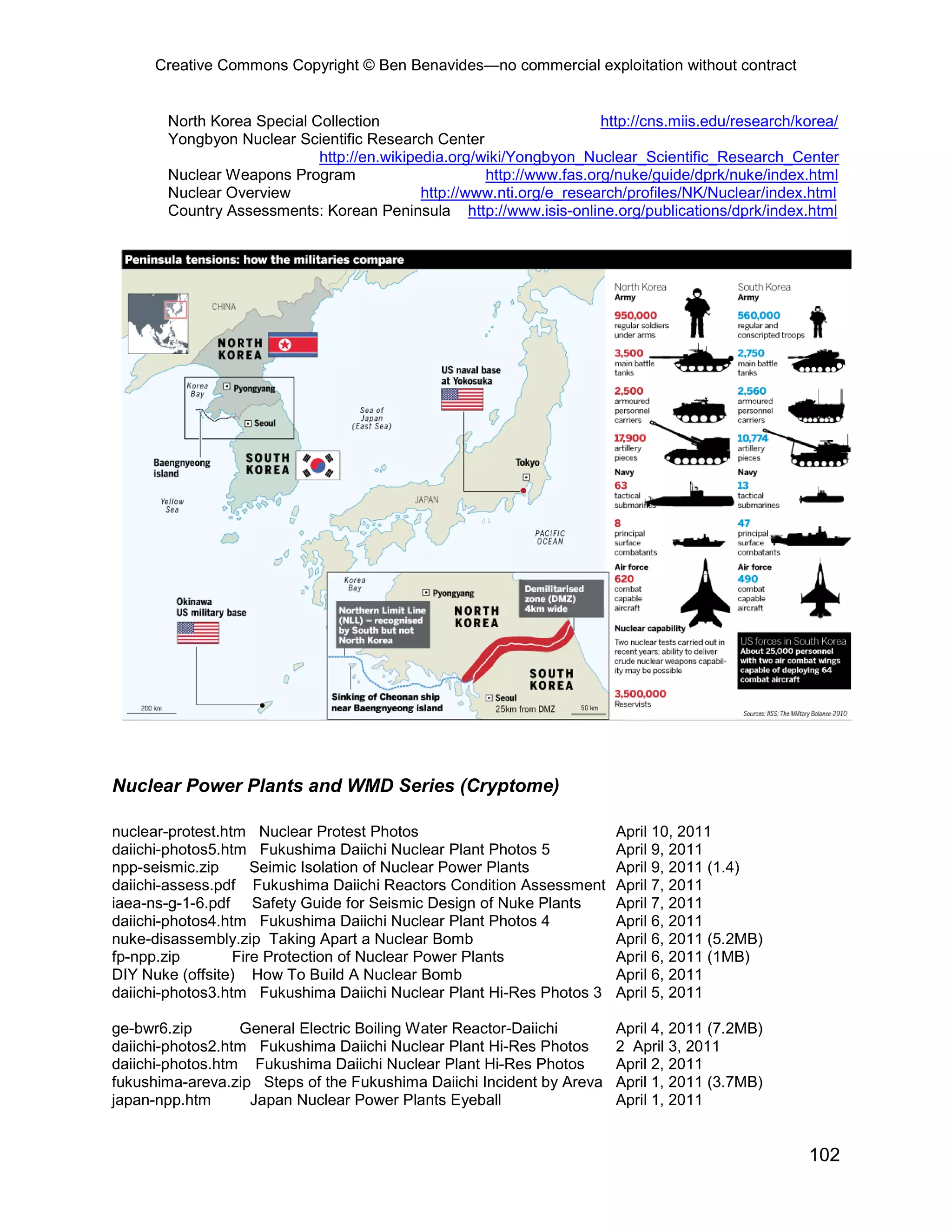 Creative Commons Copyright © Ben Benavides—no commercial exploitation without contract


       North Korea Special Collection                                 http://cns.miis.edu/research/korea/
       Yongbyon Nuclear Scientific Research Center
                            http://en.wikipedia.org/wiki/Yongbyon_Nuclear_Scientific_Research_Center
       Nuclear Weapons Program                       http://www.fas.org/nuke/guide/dprk/nuke/index.html
       Nuclear Overview                     http://www.nti.org/e_research/profiles/NK/Nuclear/index.html
       Country Assessments: Korean Peninsula http://www.isis-online.org/publications/dprk/index.html




Nuclear Power Plants and WMD Series (Cryptome)

nuclear-protest.htm Nuclear Protest Photos                              April 10, 2011
daiichi-photos5.htm Fukushima Daiichi Nuclear Plant Photos 5            April 9, 2011
npp-seismic.zip      Seimic Isolation of Nuclear Power Plants           April 9, 2011 (1.4)
daiichi-assess.pdf Fukushima Daiichi Reactors Condition Assessment      April 7, 2011
iaea-ns-g-1-6.pdf Safety Guide for Seismic Design of Nuke Plants        April 7, 2011
daiichi-photos4.htm Fukushima Daiichi Nuclear Plant Photos 4            April 6, 2011
nuke-disassembly.zip Taking Apart a Nuclear Bomb                        April 6, 2011 (5.2MB)
fp-npp.zip        Fire Protection of Nuclear Power Plants               April 6, 2011 (1MB)
DIY Nuke (offsite) How To Build A Nuclear Bomb                          April 6, 2011
daiichi-photos3.htm Fukushima Daiichi Nuclear Plant Hi-Res Photos 3     April 5, 2011

ge-bwr6.zip       General Electric Boiling Water Reactor-Daiichi        April 4, 2011 (7.2MB)
daiichi-photos2.htm Fukushima Daiichi Nuclear Plant Hi-Res Photos       2 April 3, 2011
daiichi-photos.htm Fukushima Daiichi Nuclear Plant Hi-Res Photos        April 2, 2011
fukushima-areva.zip Steps of the Fukushima Daiichi Incident by Areva    April 1, 2011 (3.7MB)
japan-npp.htm      Japan Nuclear Power Plants Eyeball                   April 1, 2011


                                                                                                    102
 