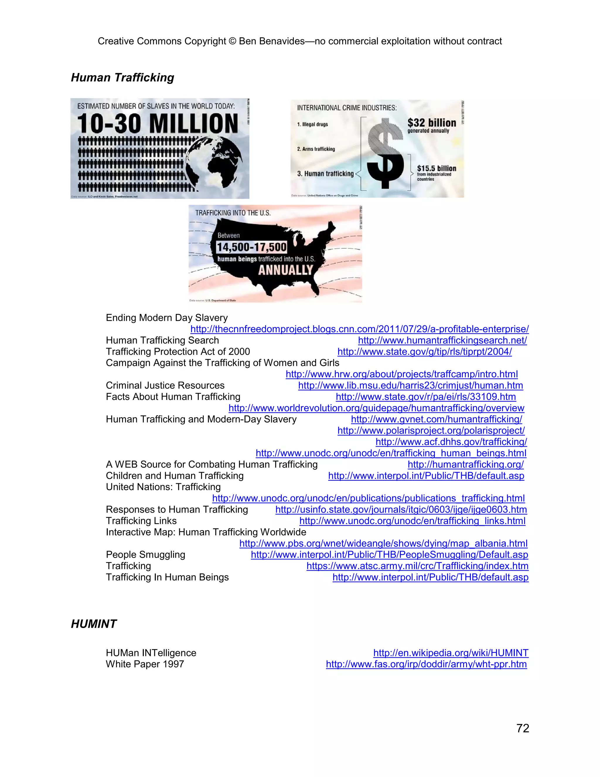 Creative Commons Copyright © Ben Benavides—no commercial exploitation without contract


Human Trafficking




     Ending Modern Day Slavery
                          http://thecnnfreedomproject.blogs.cnn.com/2011/07/29/a-profitable-enterprise/
     Human Trafficking Search                                           http://www.humantraffickingsearch.net/
     Trafficking Protection Act of 2000                           http://www.state.gov/g/tip/rls/tiprpt/2004/
     Campaign Against the Trafficking of Women and Girls
                                                    http://www.hrw.org/about/projects/traffcamp/intro.html
     Criminal Justice Resources                        http://www.lib.msu.edu/harris23/crimjust/human.htm
     Facts About Human Trafficking                                http://www.state.gov/r/pa/ei/rls/33109.htm
                                    http://www.worldrevolution.org/guidepage/humantrafficking/overview
     Human Trafficking and Modern-Day Slavery                         http://www.gvnet.com/humantrafficking/
                                                                  http://www.polarisproject.org/polarisproject/
                                                                             http://www.acf.dhhs.gov/trafficking/
                                           http://www.unodc.org/unodc/en/trafficking_human_beings.html
     A WEB Source for Combating Human Trafficking                                    http://humantrafficking.org/
     Children and Human Trafficking                             http://www.interpol.int/Public/THB/default.asp
     United Nations: Trafficking
                                http://www.unodc.org/unodc/en/publications/publications_trafficking.html
     Responses to Human Trafficking              http://usinfo.state.gov/journals/itgic/0603/ijge/ijge0603.htm
     Trafficking Links                                  http://www.unodc.org/unodc/en/trafficking_links.html
     Interactive Map: Human Trafficking Worldwide
                                       http://www.pbs.org/wnet/wideangle/shows/dying/map_albania.html
     People Smuggling                     http://www.interpol.int/Public/THB/PeopleSmuggling/Default.asp
     Trafficking                                          https://www.atsc.army.mil/crc/Trafflicking/index.htm
     Trafficking In Human Beings                                 http://www.interpol.int/Public/THB/default.asp



HUMINT

     HUMan INTelligence                                                 http://en.wikipedia.org/wiki/HUMINT
     White Paper 1997                                        http://www.fas.org/irp/doddir/army/wht-ppr.htm




                                                                                                             72
 