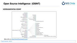 Open Source Intelligence (OSINT) | PPTX