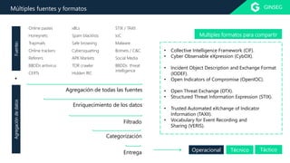 [2020] OSINTCity - Ciberinteligencia: Surface Crawling - Ivan Portillo ...