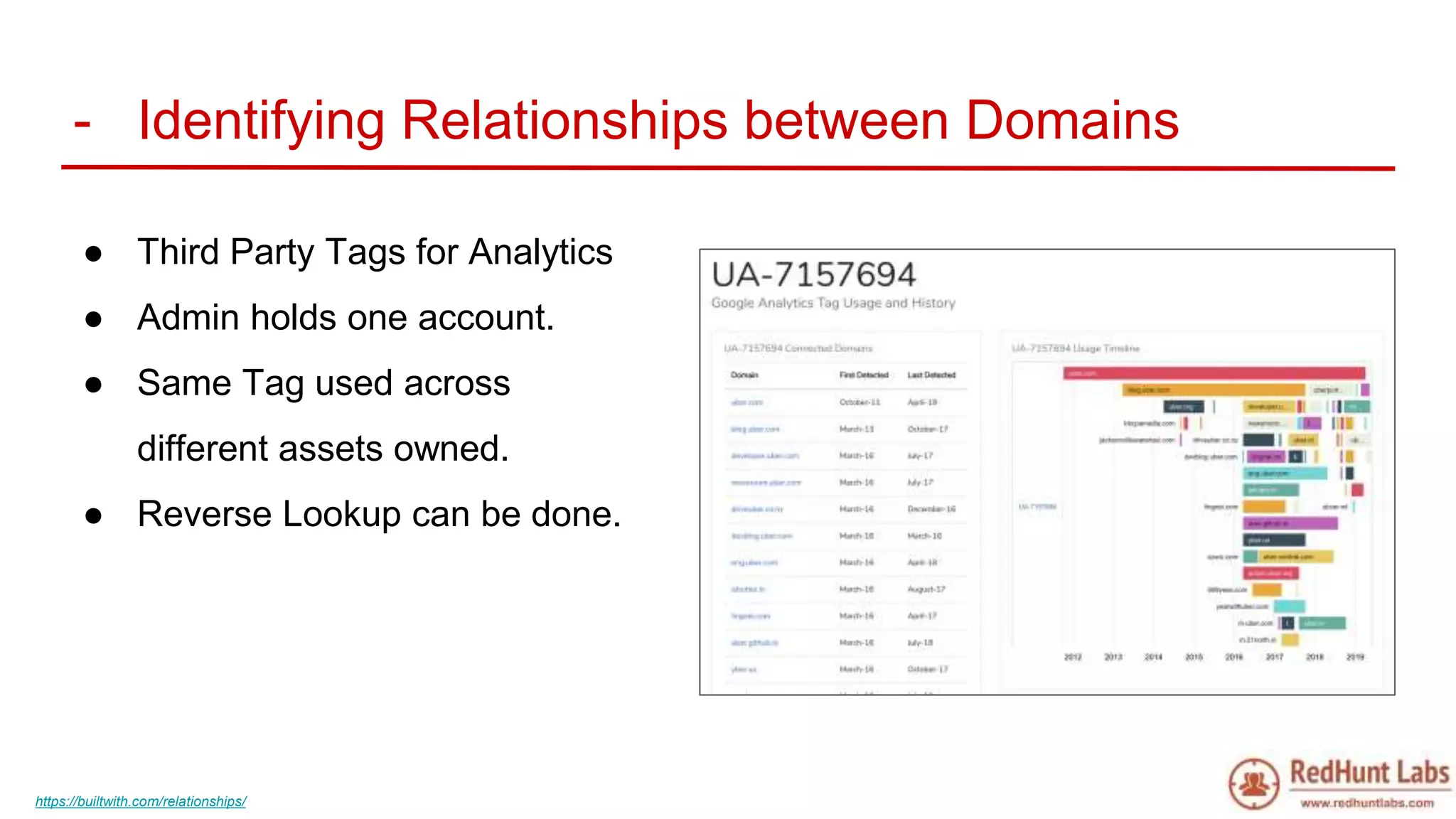- Identifying Relationships between Domains
● Third Party Tags for Analytics
● Admin holds one account.
● Same Tag used across
different assets owned.
● Reverse Lookup can be done.
https://builtwith.com/relationships/
 