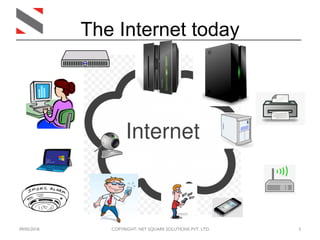 09/05/2018 COPYRIGHT: NET SQUARE SOLUTIONS PVT. LTD. 3
The Internet today
 