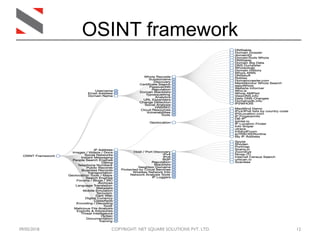 OSINT: Open Source Intelligence - Rohan Braganza Slide 12