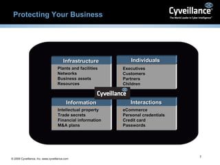 Protecting Your Business Intellectual property Trade secrets Financial information M&A plans Information Plants and facilities Networks Business assets Resources Infrastructure eCommerce Personal credentials Credit card Passwords Interactions Executives Customers Partners Children Individuals  
