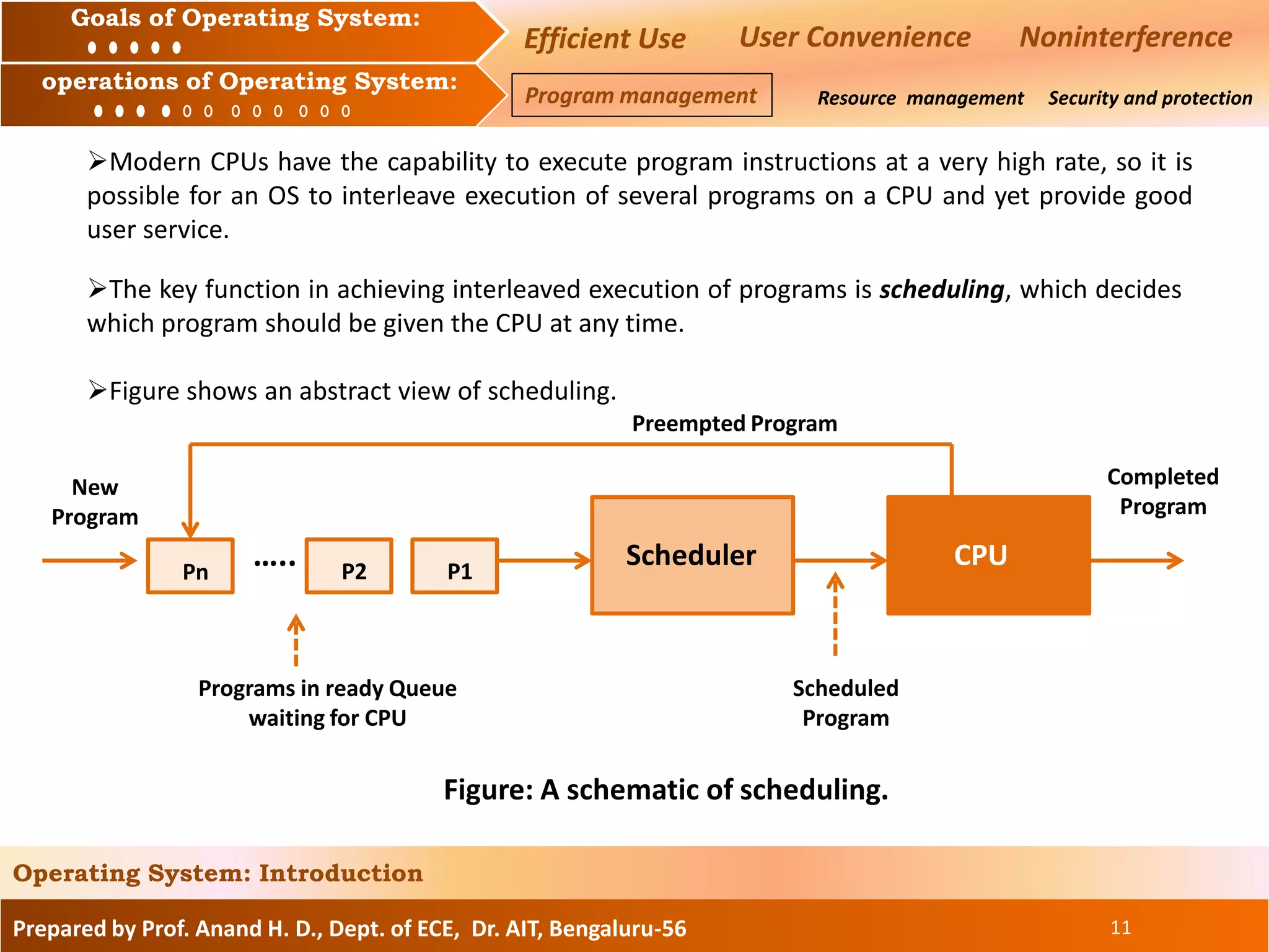 Prepared by Prof. Anand H. D., Dept. of ECE, Dr. AIT, Bengaluru-56 11
Operating System: Introduction
Goals of an Operating System :
Operation of an Operating System: Resource management Security and protection
Goals of Operating System:
operations of Operating System:
Efficient Use User Convenience Noninterference
Program management
Modern CPUs have the capability to execute program instructions at a very high rate, so it is
possible for an OS to interleave execution of several programs on a CPU and yet provide good
user service.
The key function in achieving interleaved execution of programs is scheduling, which decides
which program should be given the CPU at any time.
Figure shows an abstract view of scheduling.
Figure: A schematic of scheduling.
Scheduler CPU
Completed
Program
New
Program
…..
Programs in ready Queue
waiting for CPU
Scheduled
Program
P1P2Pn
Preempted Program
 