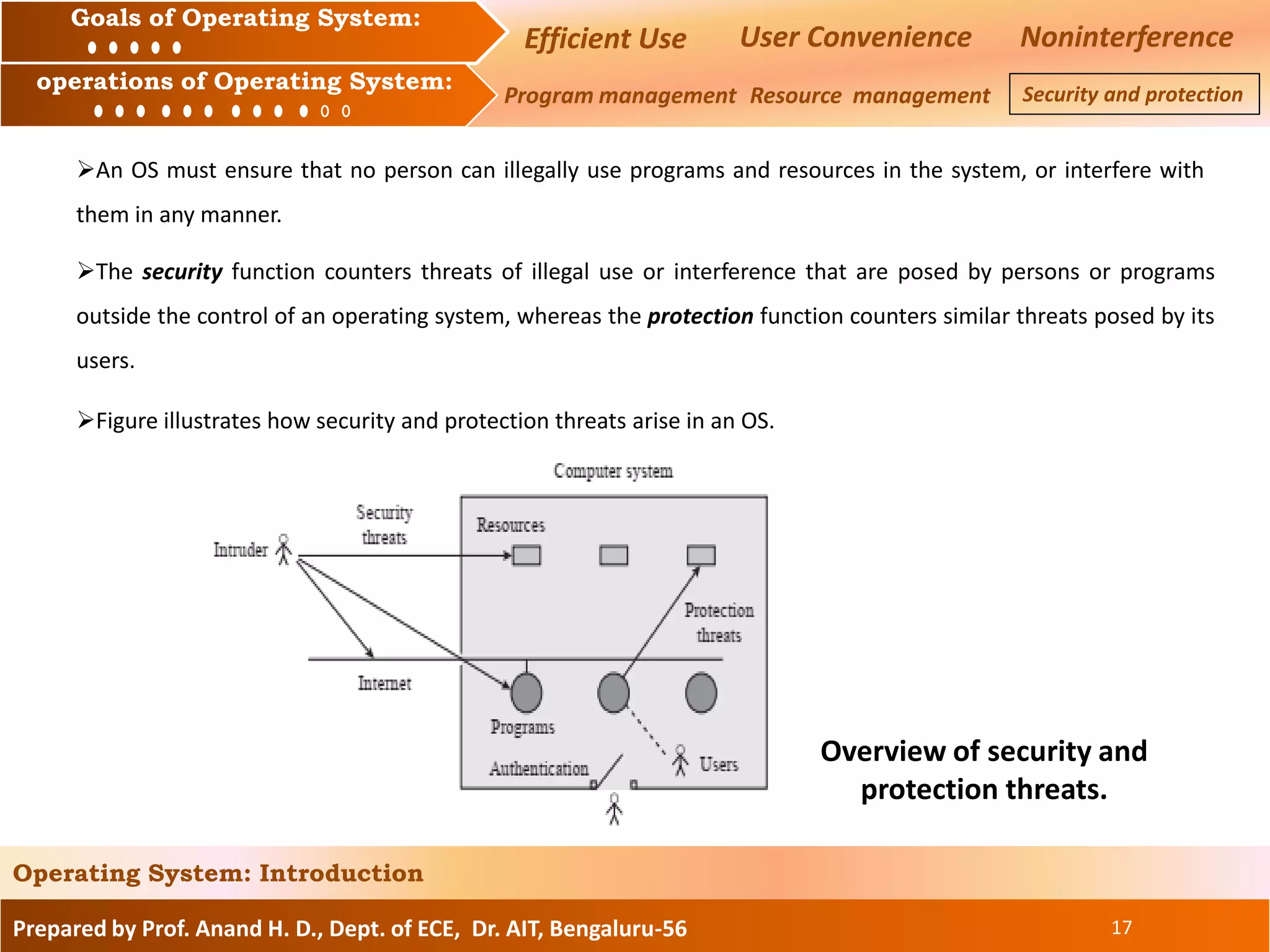 Prepared by Prof. Anand H. D., Dept. of ECE, Dr. AIT, Bengaluru-56 17
Operating System: Introduction
Goals of Operating System:
operations of Operating System:
Efficient Use User Convenience Noninterference
Program management Resource management Security and protection
An OS must ensure that no person can illegally use programs and resources in the system, or interfere with
them in any manner.
The security function counters threats of illegal use or interference that are posed by persons or programs
outside the control of an operating system, whereas the protection function counters similar threats posed by its
users.
Figure illustrates how security and protection threats arise in an OS.
Overview of security and
protection threats.
 